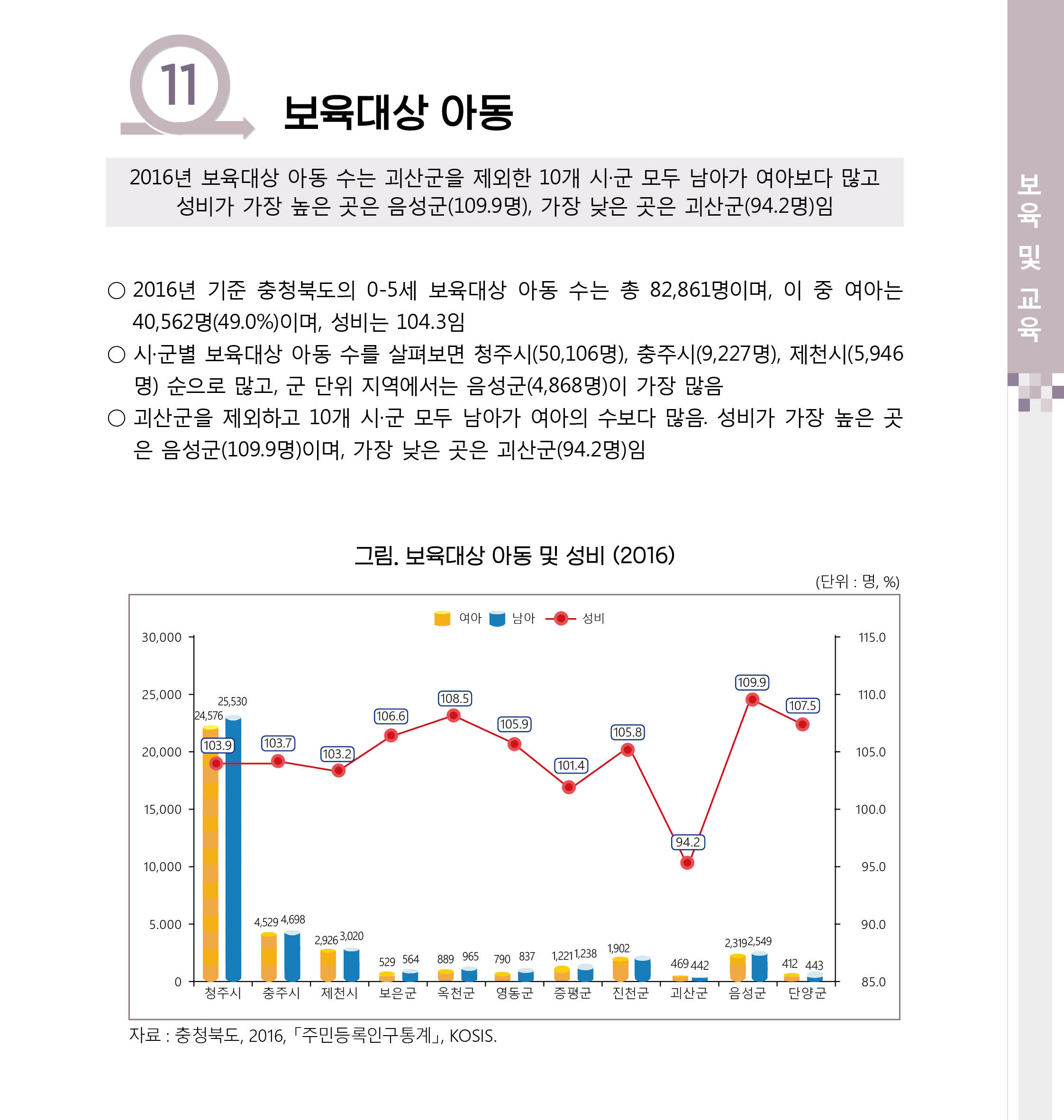 [2017 충북 시군별 성인지 통계] 보육 및 교육 분야
