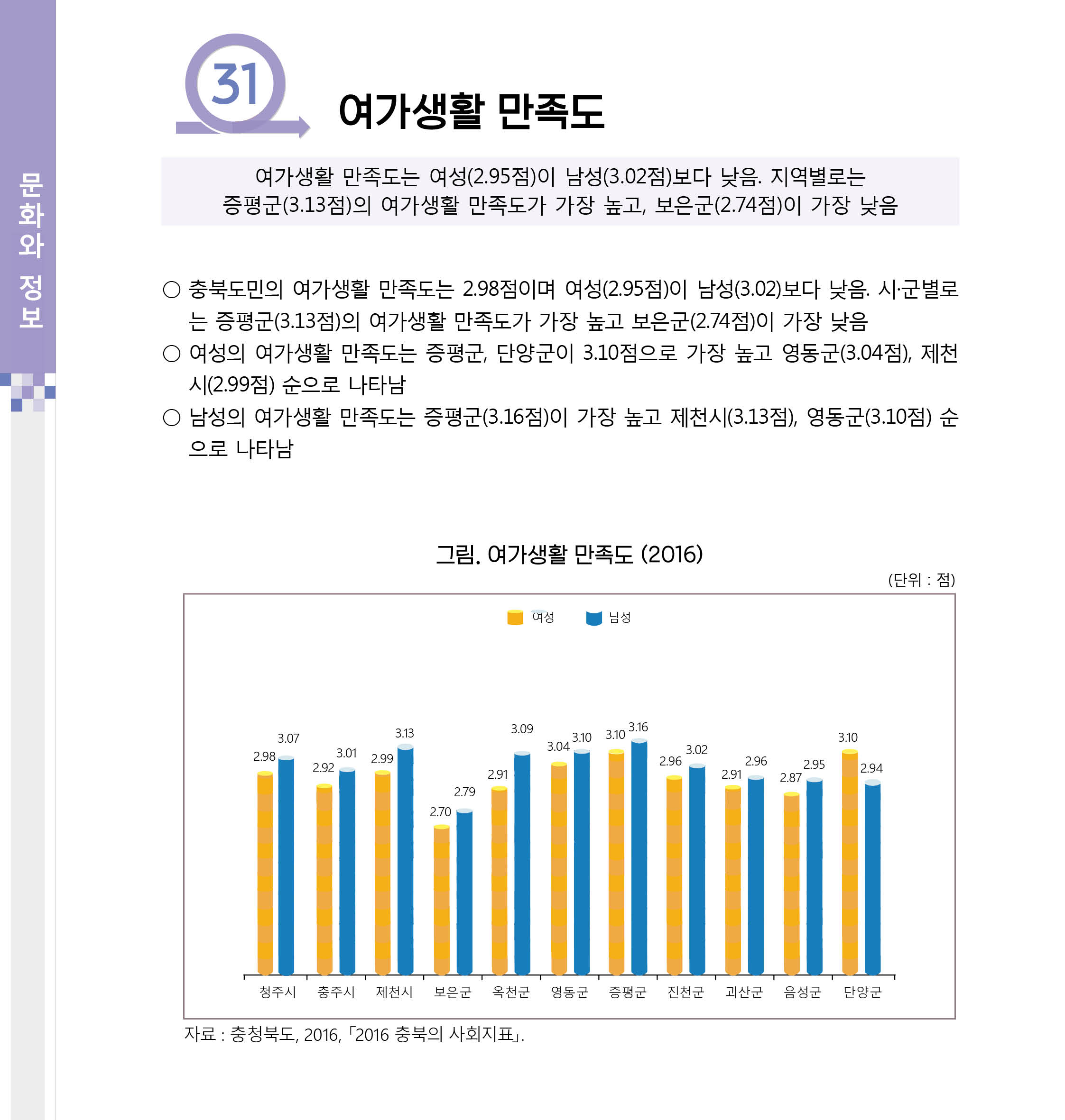 [2017 충북 시군별 성인지 통계] 문화와 정보 분야