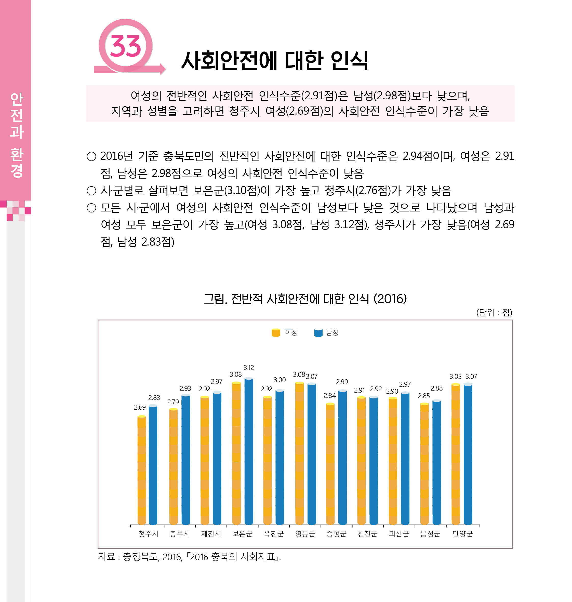 [2017 충북 시군별 성인지 통계] 안전과 환경 분야