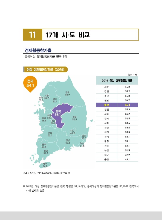 [2020 충북 성인지 통계] 17개 시도 비교
