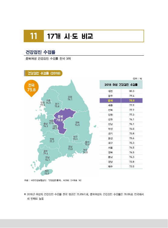[2020 충북 성인지 통계] 17개 시도 비교