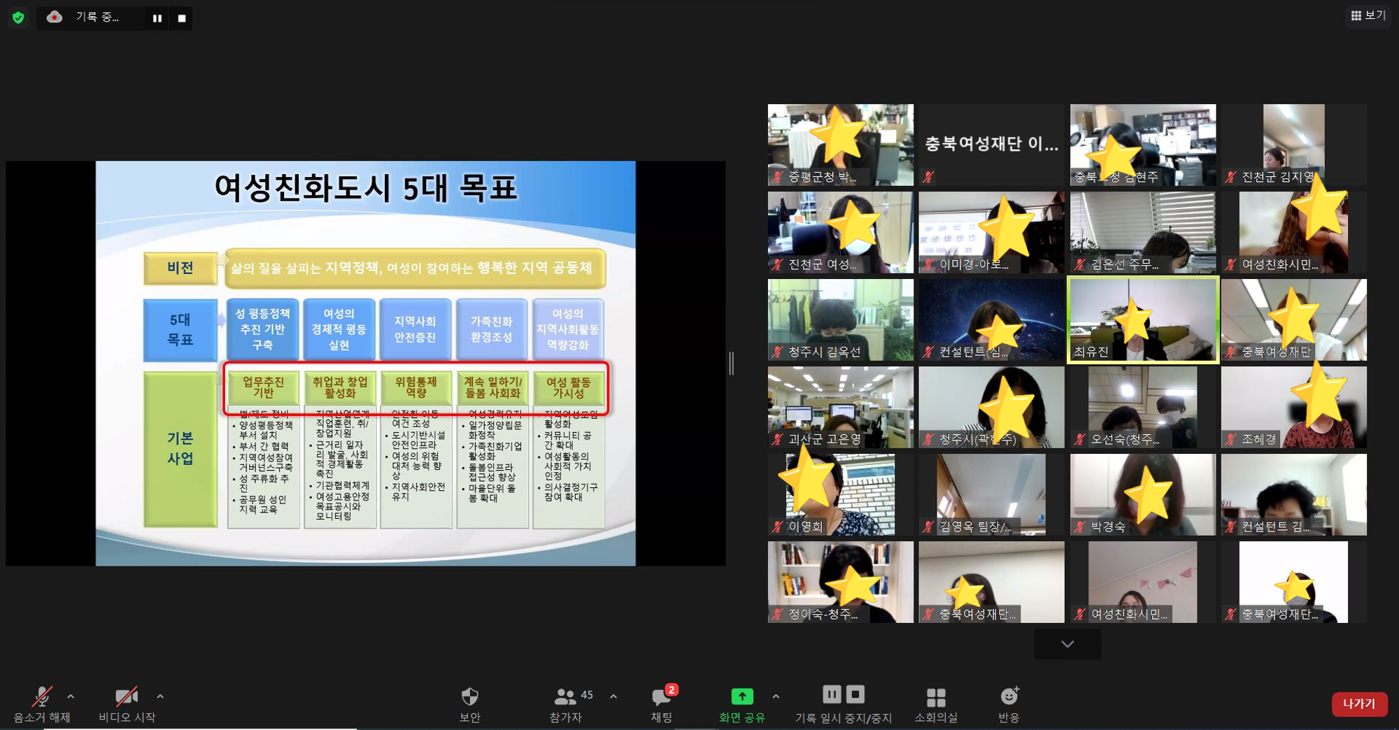 충청북도 및 시군 여성친화도시 담당공무원 2차 워크숍 개최